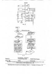 Устройство для управления заглублением рыхлительных лап чизельного плуга (патент 1812921)