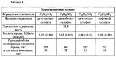 Смесевое жидкое взрывчатое вещество (патент 2654971)