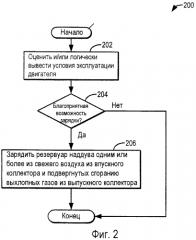 Способ управления двигателем (варианты) и система двигателя (патент 2578265)