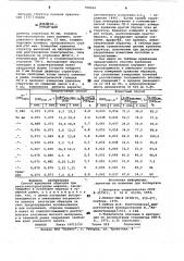 Способ крепления образцов прирентгеноструктурном анализе (патент 798569)