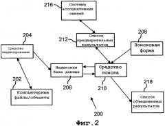 Компьютерный поиск с помощью ассоциативных связей (патент 2343537)