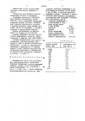 Керамическая масса для изготовления электроизоляторов (патент 1491851)