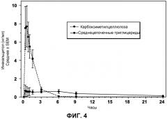Составы 14-эпи-аналогов витамина d (патент 2575792)