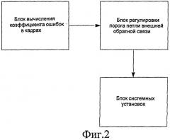 Способ и устройство для управления мощностью в обратной линии связи (патент 2484602)