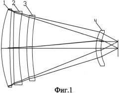 Атермализованный объектив для ик-области спектра (патент 2538423)
