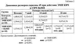 Способ лечения злокачественных новообразований в эксперименте (патент 2286811)