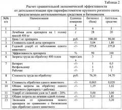 Антгельминтное средство бентонит-гранулят для лечения и профилактики парамфистомоза крупного рогатого скота (патент 2645112)