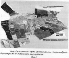 Способ мультисубстратного тестирования микробных сообществ и его применение (патент 2335543)