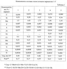 Стальная полоса с низким отношением предела текучести к пределу прочности и высокой ударной вязкостью и способ ее производства (патент 2588755)