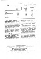 Способ определения емкости поглощения почв (патент 1124226)