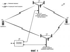 Способ и устройство для использования индикации загрузки для уменьшения помех в системе беспроводной связи (патент 2435332)
