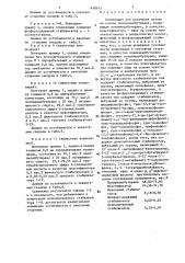 Композиция для получения пленки на основе поливинилбутираля (патент 1438613)