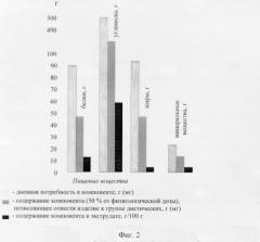 Способ производства экструдированных зерновых палочек (патент 2266006)