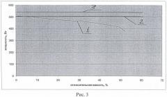 Способ разряда электрохимического источника тока (патент 2477510)