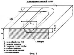 Способ ремонтно-восстановительных работ на трубах магистральных трубопроводов (патент 2277667)