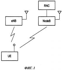 Способ мобильной связи, сетевое устройство радиодоступа и мобильная станция (патент 2595552)