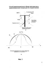 Способ радиолокационного обзора пространства и радиолокационная станция для его осуществления (патент 2582084)