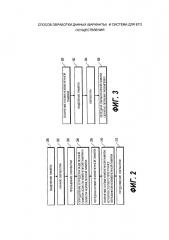 Способ обработки данных (патент 2666334)