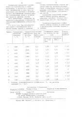 Способ определения коэффициента избытка воздуха в стекловаренной печи (патент 1209612)