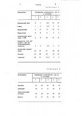 Состав электродного покрытия (патент 1194634)