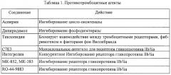 Расширяемый стент со сдвижными и фиксирующими радиальными элементами (патент 2294716)