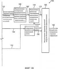 Звуковое кодирующее устройство, звуковой декодер, кодированная звуковая информация, способы кодирования и декодирования звукового сигнала и компьютерная программа (патент 2542668)