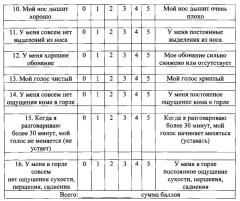 Способ определения метода обследования пациентов с хронической обструктивной болезнью легких (хобл) (патент 2571897)