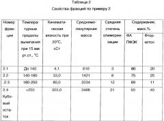 Антифрикционная композиция, обладающая антиадгезионными и антикоррозийными свойствами, способ получения антифрикционного покрытия и применение композиции (патент 2384600)