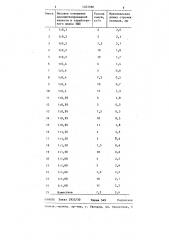 Способ внепечной обработки стали (патент 1323580)