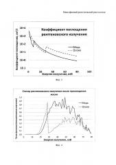 Многофазный рентгеновский расходомер (патент 2659763)