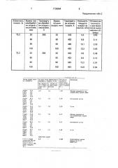 Способ обработки осадка гидрооксидов тяжелых металлов (патент 1736964)