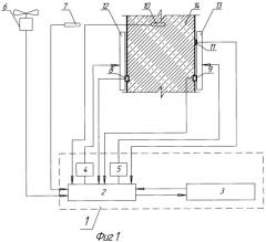 Устройство для автоматического управления процессом тепловой обработки бетона в термоактивных опалубках (патент 2256209)