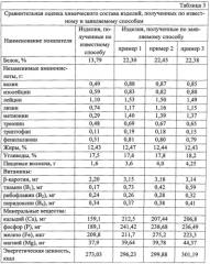 Способ производства формованных кулинарных изделий для питания детей школьного возраста (патент 2558211)