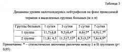 Применение подкожных интерстициальных инъекций в комплексной терапии синдрома контузии органов средостения и вентилятор-ассоциированных пневмоний (патент 2599491)