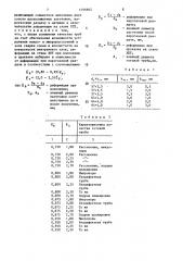 Способ производства биметаллических труб (патент 1496962)