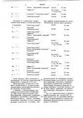 Способ лечения депрессивных расстройств при неврозах (патент 1090397)