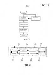 Способ изготовления роторной лопасти (патент 2637679)