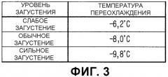 Холодильник и способ регулирования его охлаждения (патент 2331825)