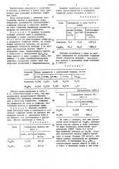 Способ мелиорации осушенных торфяных почв (патент 1449571)