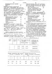 Клинкер быстротвердеющего цемента (патент 633838)