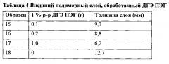 Самосуспендирующиеся проппанты для гидравлического разрыва (патент 2621239)