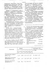 Раствор для фосфатирования порошка карбонильного железа (патент 1454573)