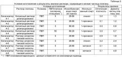 Катализатор очистки выхлопных газов и способ его изготовления (патент 2515542)