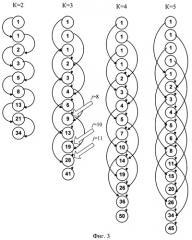Дискретная реактивная цепь (патент 2414809)