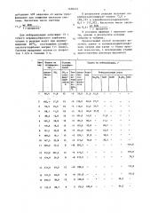 Способ получения алкили полиалкиларилсульфонатов натрия или калия (патент 1456412)