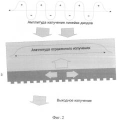 Способ синхронизации линейки лазерных диодов (патент 2488929)