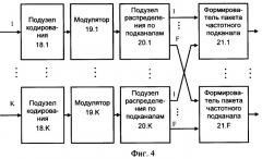 Способ передачи-приема сигнала в многопользовательской системе радиосвязи с множеством передающих и множеством приемных антенн (патент 2398359)