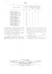 Катализатор отверждения мочевиноформальдегидных смол (патент 533610)