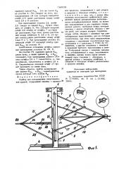 Прибор для вычерчивания синусоидальной кривой (патент 740533)