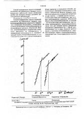 Способ определения порога плазмообразования на поверхности твердого тела (патент 1735744)